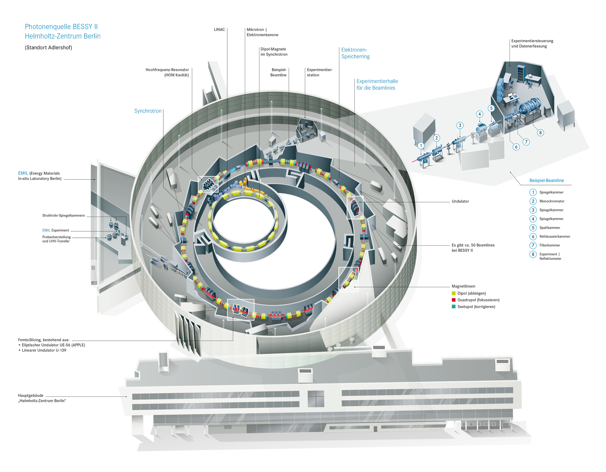 hzb-infografik-bessy-2015-002_de_web